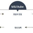엠엔서비스 이미지