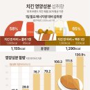 치킨175