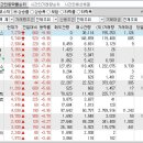 2023년 5월 22일 시간외 특이종목 이미지