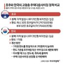 내집에서 노후맞고싶다 이미지