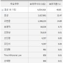 온천동디에이