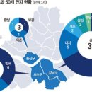 원천 3 원천3구경로당 | [25. 5. 6]최원철의 부동산 경제뉴스