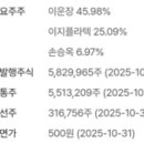 이지이엔씨 Daum카페