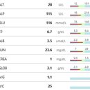 미사 센트럴 동물병원 이미지