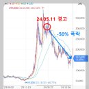 Re: 얼굴님이 투자해서 553% 수익을 올린 엔켐이라는 주식... 이미지