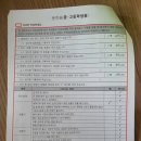 굿모닝외과의원 이미지