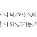 리듬영어
