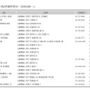 뉴금성마트 이미지