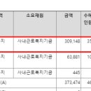 코레일유통 주식회사 이미지