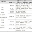 (주)마세다린