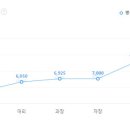 에이치에스지중공업(주)