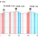 2025년도 신년산행[소백산] 이미지