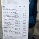 지만약국 이미지