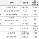 주식회사 벨벳케어 이미지