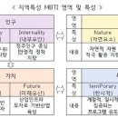 “인구소멸지역 MBTI 1위, INTP” 정부 발표에…시민들 “황당하네”.news 이미지