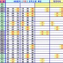 로또 865회차, 궁금해 하는 이야기? 이미지