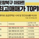 포항남부초등학교 이미지