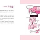 몸 사용 설명서 이미지