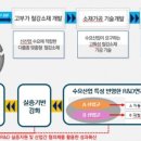 이하산업개발 이미지