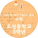 매쓰플러스수학전문학원