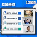 민주당 전당대회 서울시당위원장 투표도 있습니다. 이미지