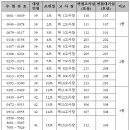 대구교대 정시 면접 그것이 알고 싶다. 이미지