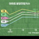 서초월드공인중개사사무소 이미지