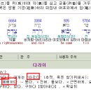 찾을 때 ( 호세아10장 12절 ) 이미지