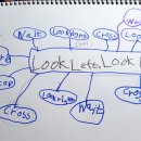 Look Left Look Right 이미지