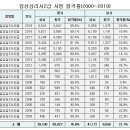 임상심리사2급 시험 합격률(2000~2019) 이미지