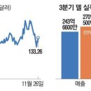 프로스타캐피탈