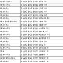 지리산소나무공인중개사사무소 이미지