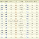 주덕시외버스터미널 이미지