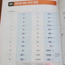 술술 중국어 | 여행 중국어 회화 책 추천! 호텔, 식당 등 상황별 표현 쏙쏙 정리