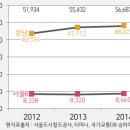 모란사거리 10번출구 이미지