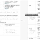 신한카드SMS이용료 - 중구 세종대로 17 | 신한카드SMS이용료