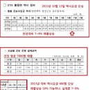 택시요금 탄력요금제(수요대응형 요금제) 도입해야한다. 이미지