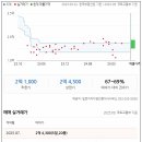 보성황실시장 이미지