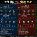 동아시아 불교미술은 어떻게 전파되었는가?         - 화본의 제작과 실제 | 베트남 영화산업은 갑자기 성장했을까?