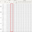 문수로1 이미지