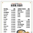 쌍문동지짐이