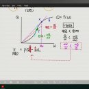 [2024년 1학기 성대 노동경제학 33] 제8장 유인급여와 임금구조 (4) - 효율임금+이중노동시장(p.426-432) 이미지