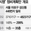 성산 이미지