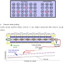 O&M 메뉴얼 이미지