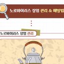 노로바이러스 장염증상 전염 예방법 이미지