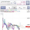(주)고도에스디 | 에스디바이오센서 매도후기