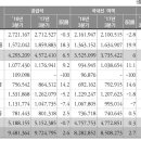 (주)세운종합유통 이미지