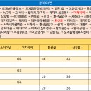 우창주유소 이미지