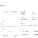 모다이노칩 - 시흥시 장현능곡로 155 | 모다이노칩