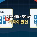 경산토건 | 부산 에코델타시티 59분양 가격이 먼저다
